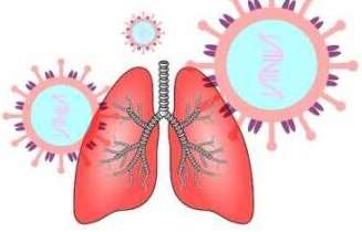 вирус в лёгких